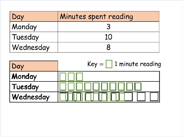 Day Monday Tuesday Wednesday 