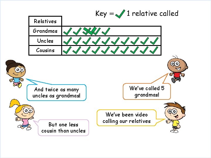 Relatives Grandmas Uncles Cousins And twice as many uncles as grandmas! But one less