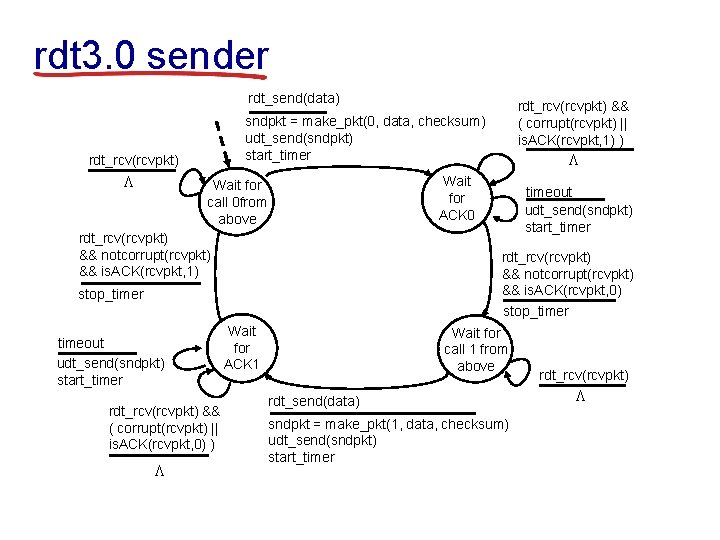 rdt 3. 0 sender rdt_send(data) sndpkt = make_pkt(0, data, checksum) udt_send(sndpkt) start_timer rdt_rcv(rcvpkt) L