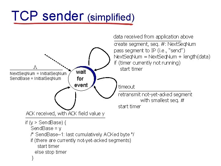 TCP sender (simplified) data received from application above L Next. Seq. Num = Initial.