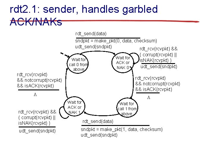 rdt 2. 1: sender, handles garbled ACK/NAKs rdt_send(data) sndpkt = make_pkt(0, data, checksum) udt_send(sndpkt)