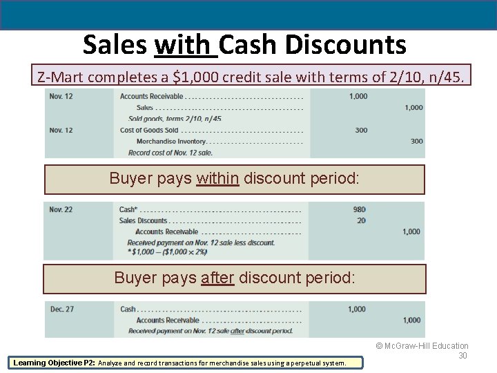 Sales with Cash Discounts Z-Mart completes a $1, 000 credit sale with terms of Sales with Cash Discounts Z-Mart completes a $1, 000 credit sale with terms of