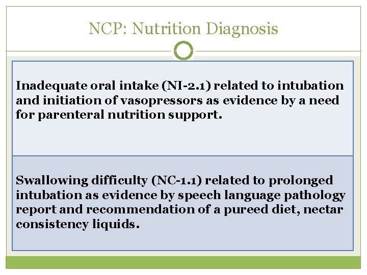 NCP: Nutrition Diagnosis Inadequate oral intake (NI-2. 1) related to intubation and initiation of