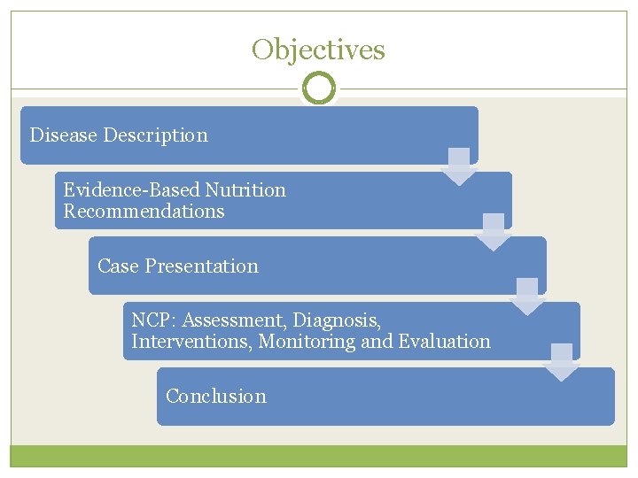 Objectives Disease Description Evidence-Based Nutrition Recommendations Case Presentation NCP: Assessment, Diagnosis, Interventions, Monitoring and