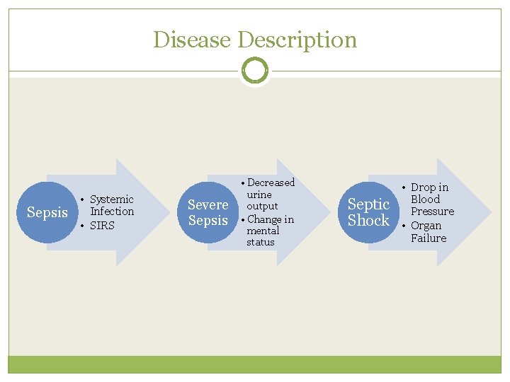 Disease Description Sepsis • Systemic Infection • SIRS Severe Sepsis • Decreased urine output