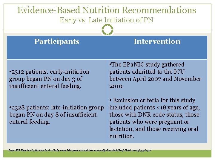 Evidence-Based Nutrition Recommendations Early vs. Late Initiation of PN Participants • 2312 patients: early-initiation