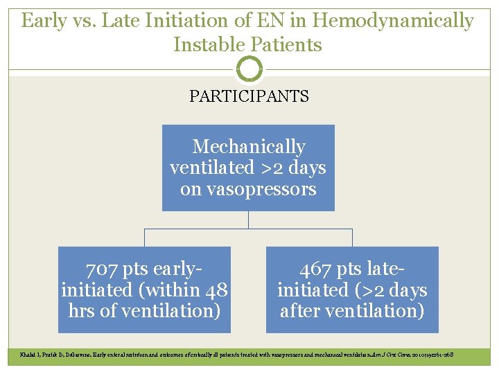 Early vs. Late Initiation of EN in Hemodynamically Instable Patients PARTICIPANTS Mechanically ventilated >2