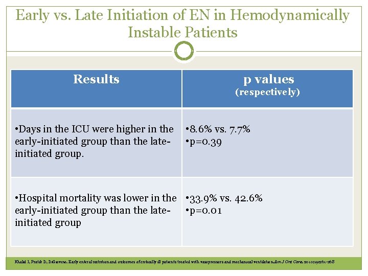 Early vs. Late Initiation of EN in Hemodynamically Instable Patients Results p values (respectively)