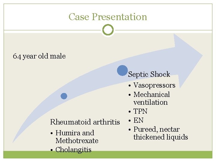 Case Presentation 64 year old male Rheumatoid arthritis • Humira and Methotrexate • Cholangitis