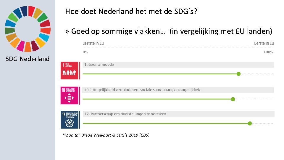 Hoe doet Nederland het met de SDG’s? » Goed op sommige vlakken… (in vergelijking