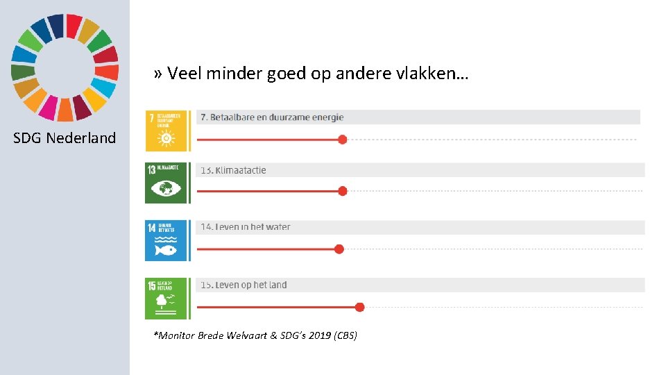 » Veel minder goed op andere vlakken… SDG Nederland *Monitor Brede Welvaart & SDG’s