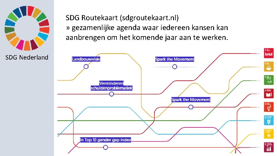 SDG Routekaart (sdgroutekaart. nl) » gezamenlijke agenda waar iedereen kansen kan aanbrengen om het