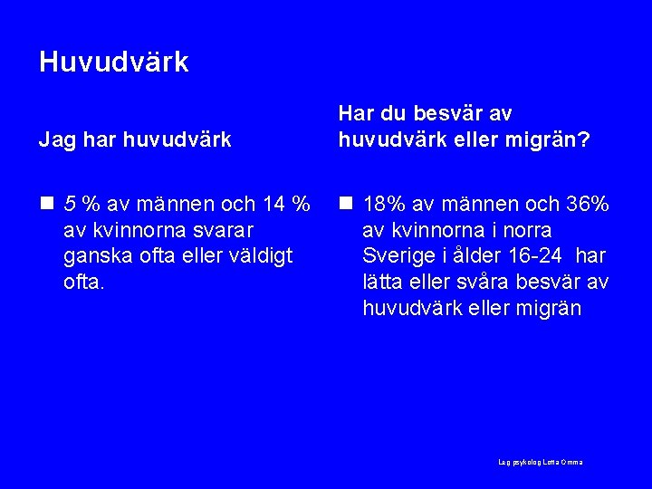 Huvudvärk Jag har huvudvärk n 5 % av männen och 14 % av kvinnorna