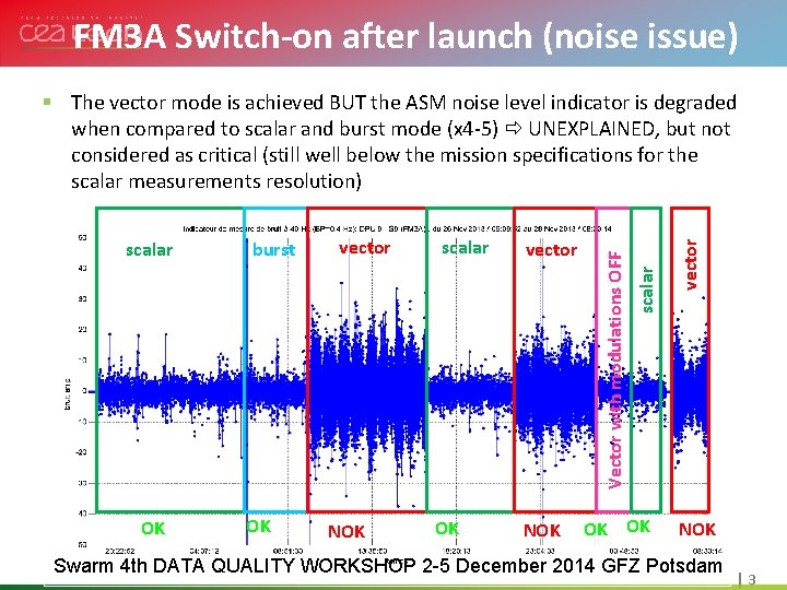 FM 3 A Cliquez Switch-on after launchle (noise pour modifier styleissue) du titre OK