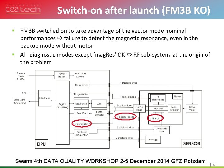 Switch-on launch Cliquez pourafter modifier le (FM 3 B style du. KO) titre §