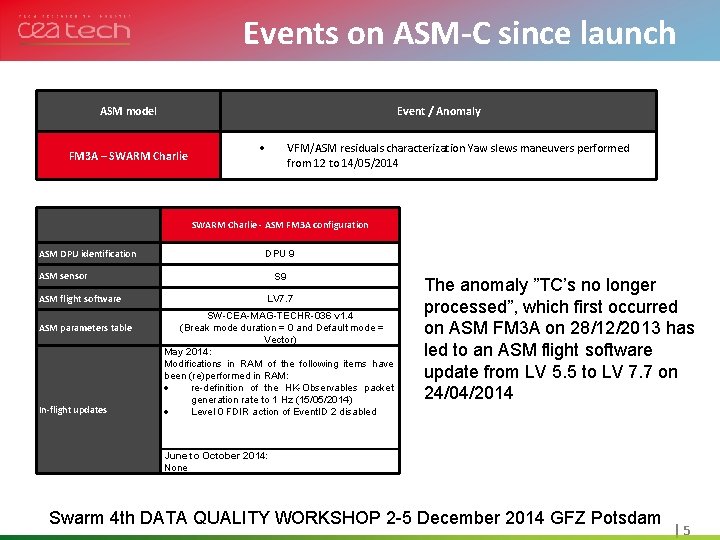 Events ASM-Clesince Cliquez pour on modifier stylelaunch du titre Historique et projets en cou