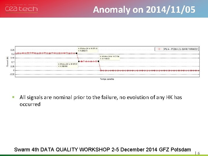 Anomaly onle 2014/11/05 Cliquez pour modifier style du titre Historique et projets en cou