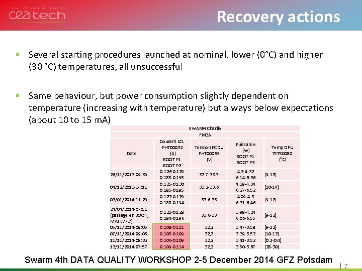 Recovery actions Cliquez pour modifier le style du titre § Several starting procedures launched