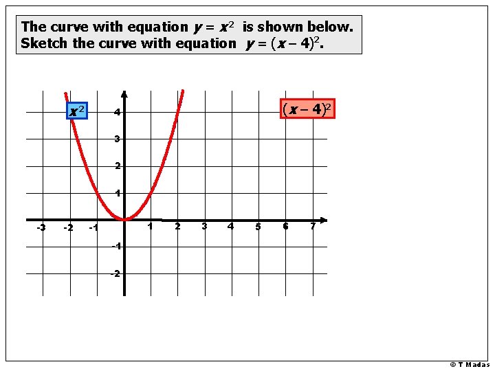The curve with equation y = x 2 is shown below. Sketch the curve