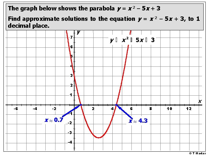 The graph below shows the parabola y = x 2 – 5 x +