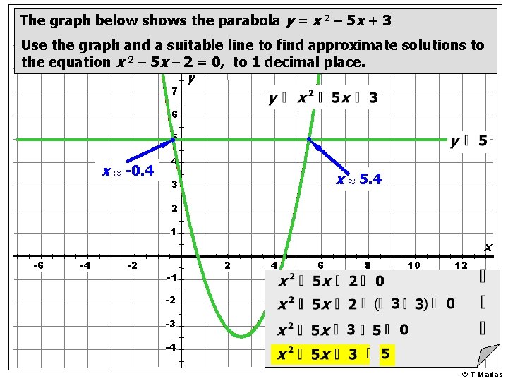 The graph below shows the parabola y = x 2 – 5 x +