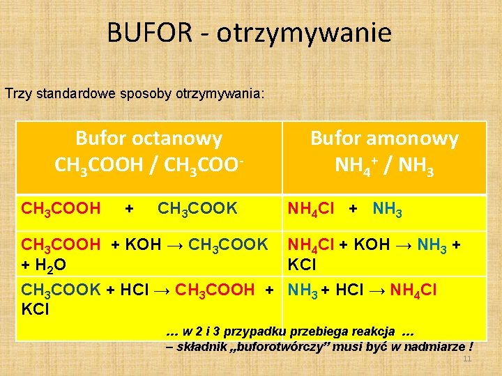 BUFOR - otrzymywanie Trzy standardowe sposoby otrzymywania: Bufor octanowy CH 3 COOH / CH BUFOR - otrzymywanie Trzy standardowe sposoby otrzymywania: Bufor octanowy CH 3 COOH / CH