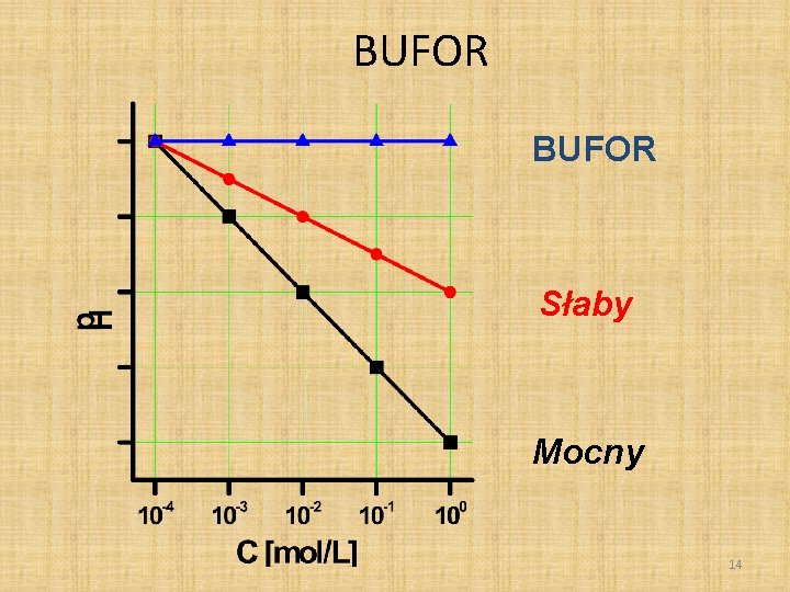 BUFOR Słaby Mocny 14 BUFOR Słaby Mocny 14