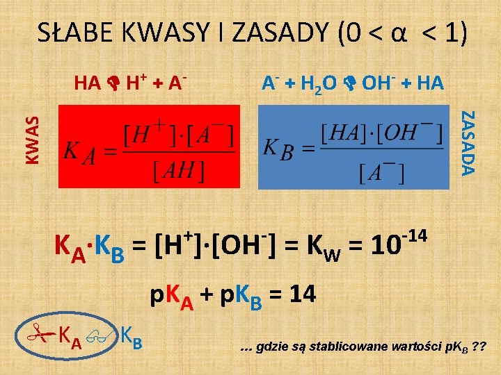 SŁABE KWASY I ZASADY (0 < α < 1) HA H+ + A- A- SŁABE KWASY I ZASADY (0 < α < 1) HA H+ + A- A-