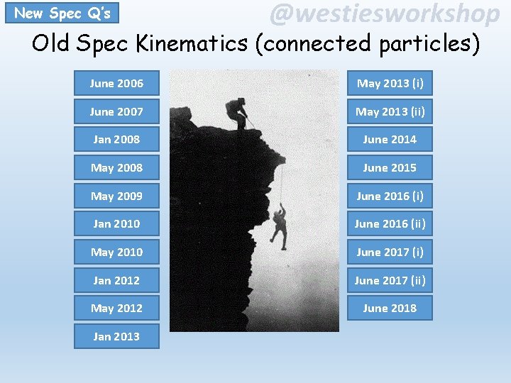 New Spec Q’s @westiesworkshop Old Spec Kinematics (connected particles) June 2006 May 2013 (i)