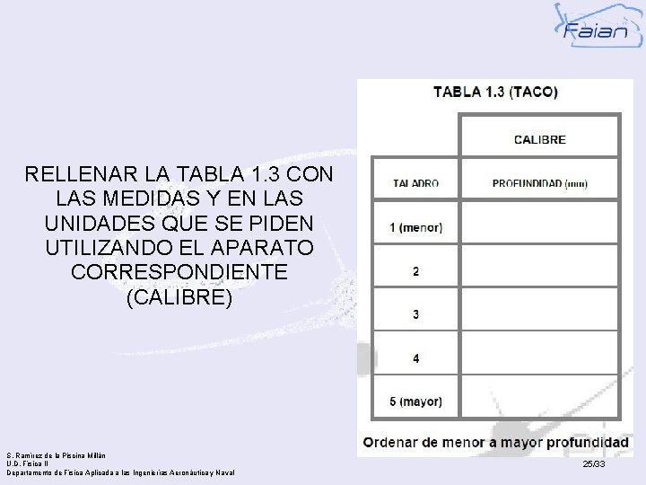 RELLENAR LA TABLA 1. 3 CON LAS MEDIDAS Y EN LAS UNIDADES QUE SE