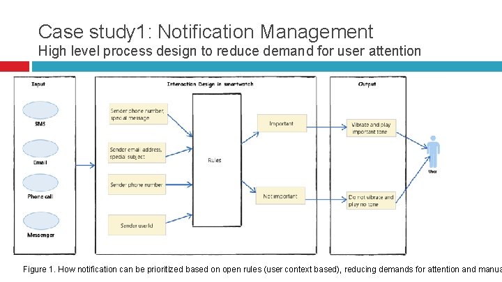Case study 1: Notification Management High level process design to reduce demand for user