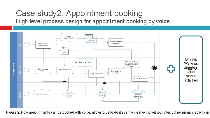Case study 2: Appointment booking High level process design for appointment booking by voice