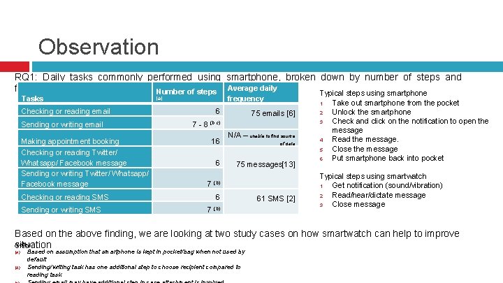 Observation RQ 1: Daily tasks commonly performed using smartphone, broken down by number of