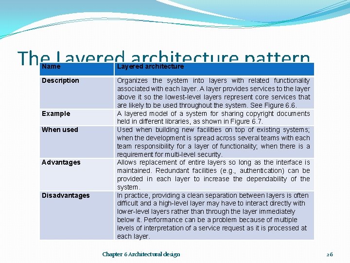 The Layered architecture pattern Name Layered architecture Description Organizes the system into layers with