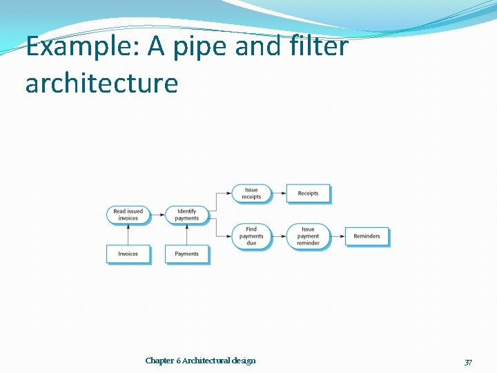 Example: A pipe and filter architecture Chapter 6 Architectural design 37 