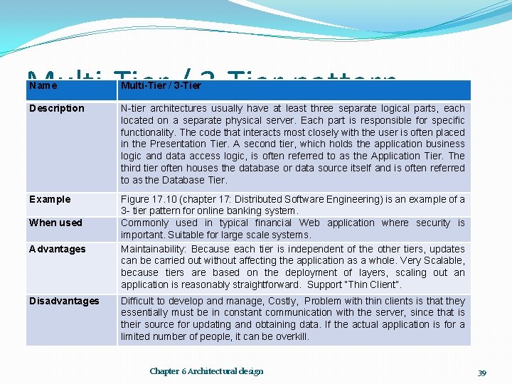 Multi-Tier / 3 -Tier pattern Name Multi-Tier / 3 -Tier Description N-tier architectures usually