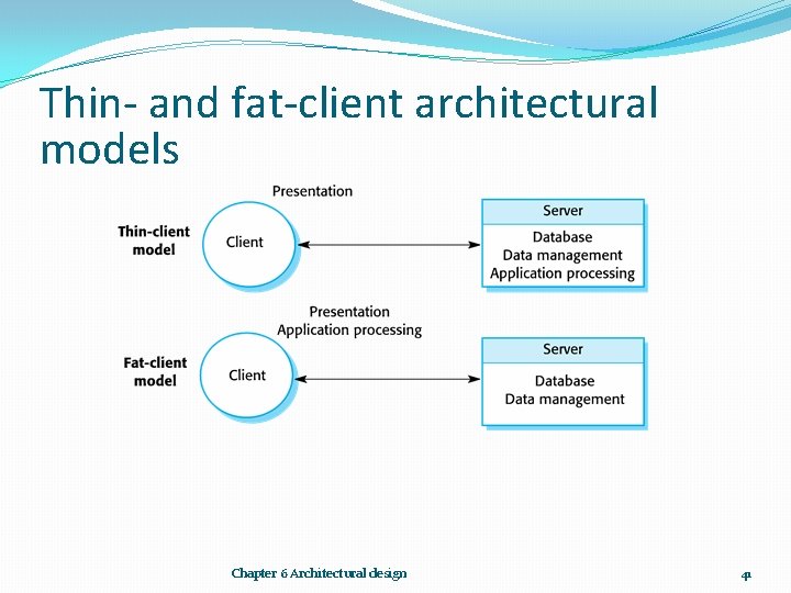 Thin- and fat-client architectural models Chapter 6 Architectural design 41 