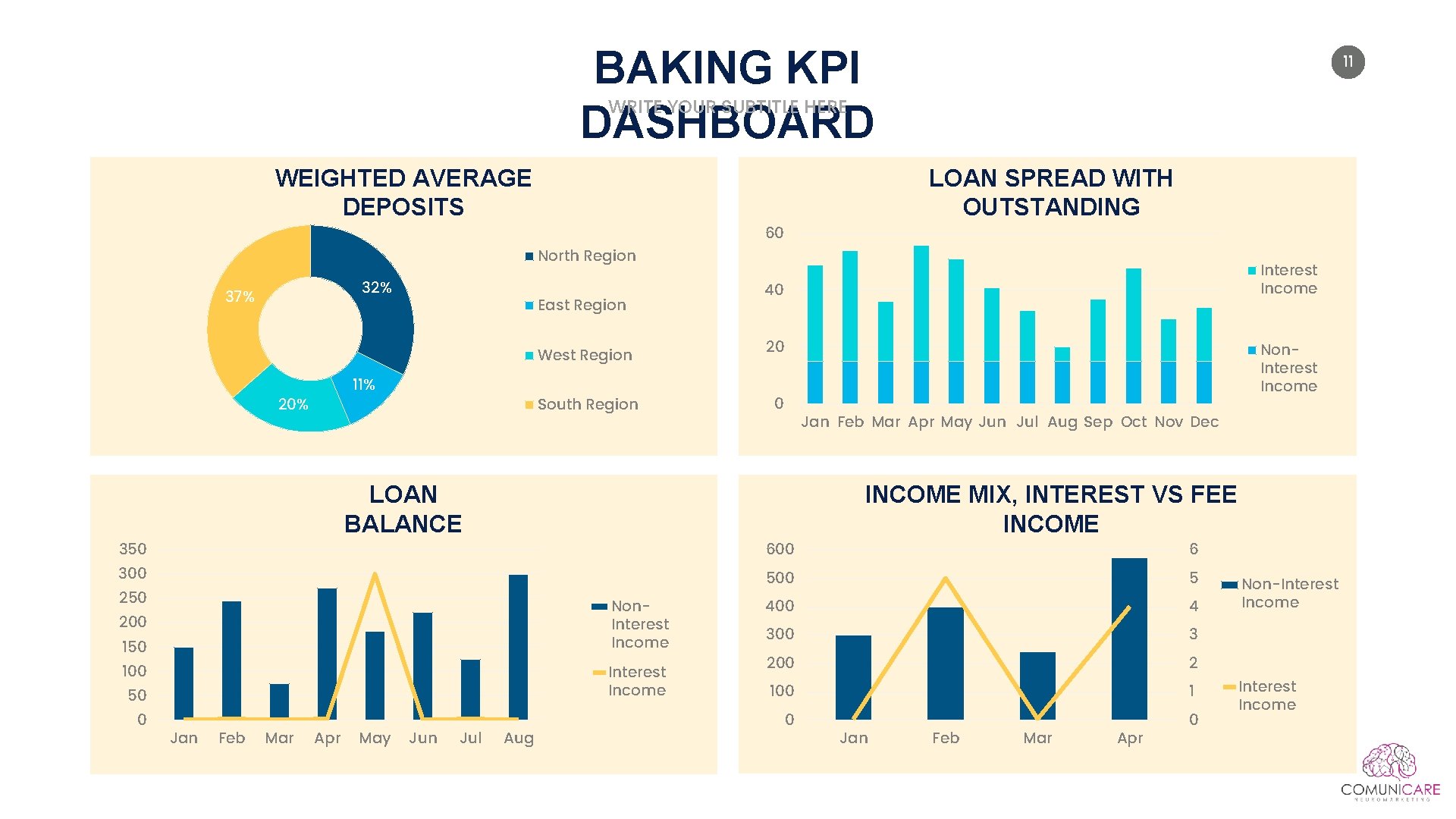 BAKING KPI DASHBOARD 11 WRITE YOUR SUBTITLE HERE WEIGHTED AVERAGE DEPOSITS LOAN SPREAD WITH