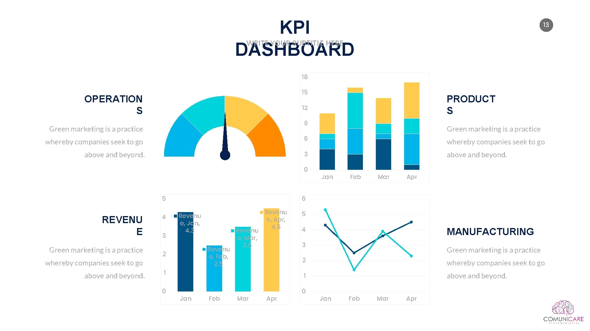 KPI DASHBOARD 13 WRITE YOUR SUBTITLE HERE 18 15 OPERATION S PRODUCT S 12