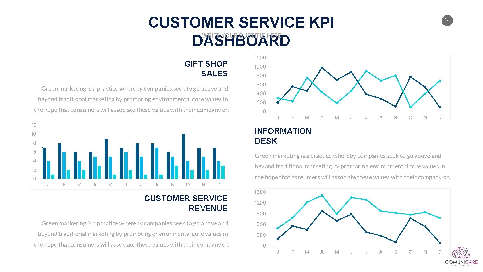 CUSTOMER SERVICE KPI DASHBOARD 14 WRITE YOUR SUBTITLE HERE GIFT SHOP SALES Green marketing