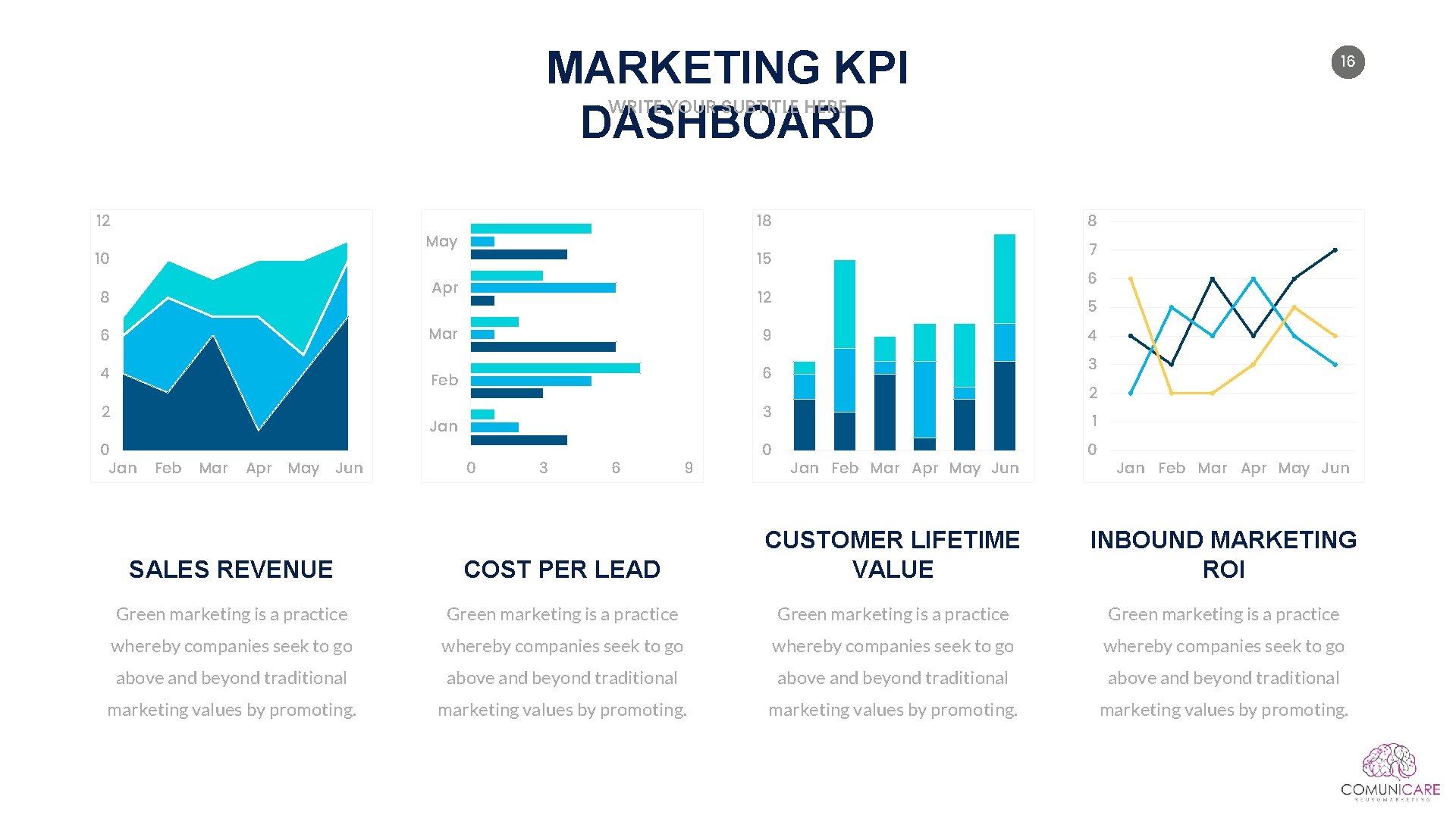 MARKETING KPI DASHBOARD 16 WRITE YOUR SUBTITLE HERE 12 18 May 10 6 4