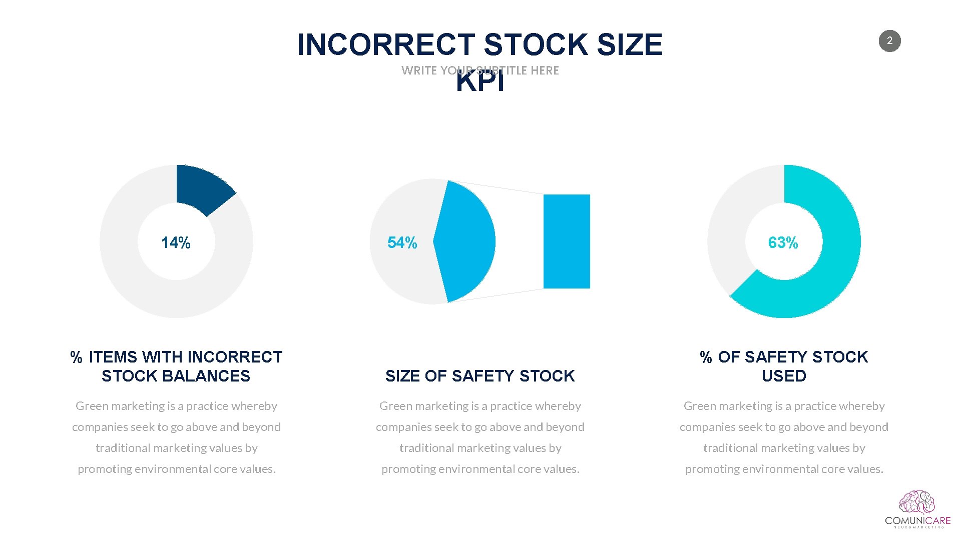 INCORRECT STOCK SIZE KPI 2 WRITE YOUR SUBTITLE HERE 14% 54% 63% % ITEMS