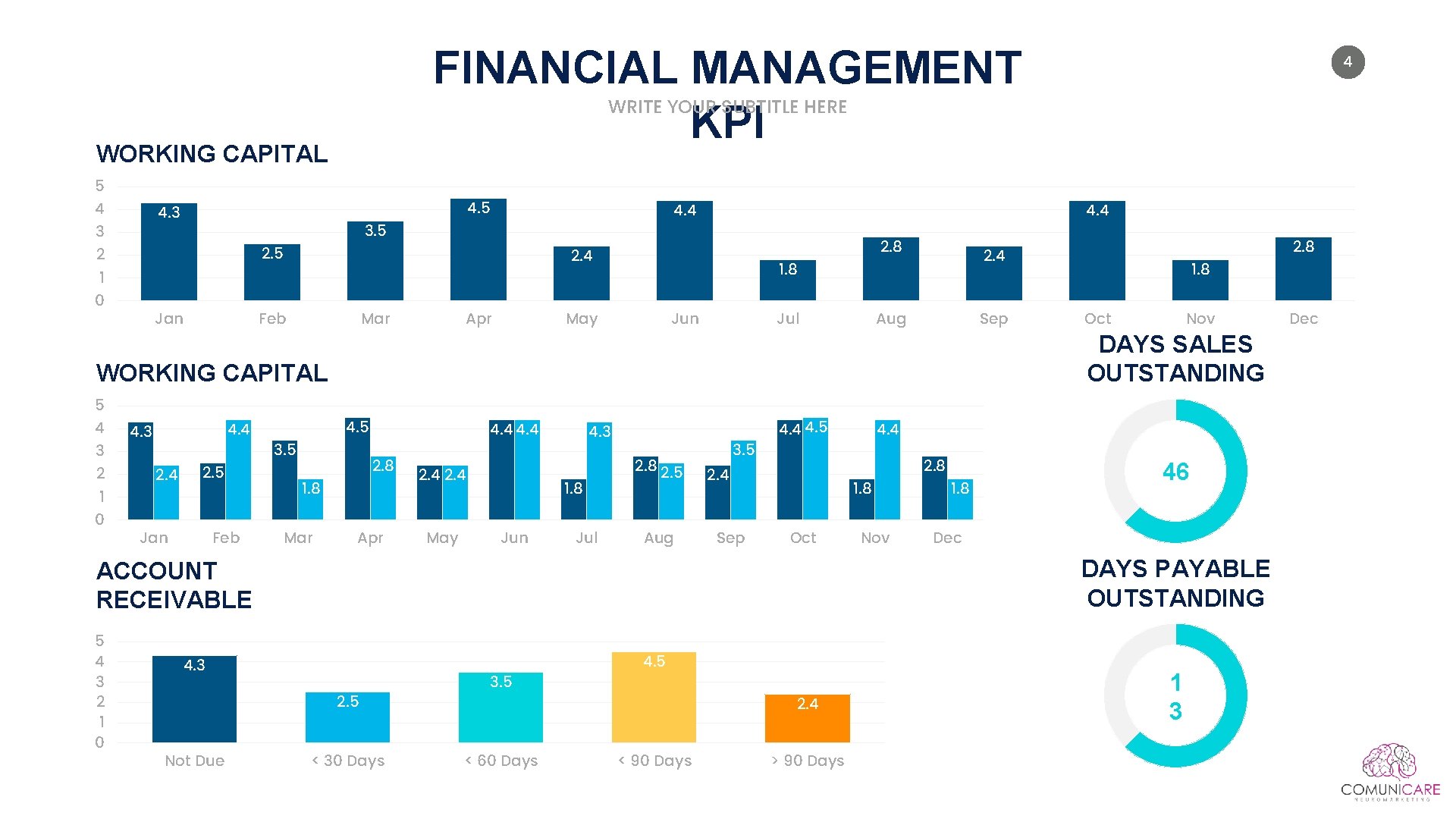 FINANCIAL MANAGEMENT KPI 4 WRITE YOUR SUBTITLE HERE WORKING CAPITAL 5 4 4. 3