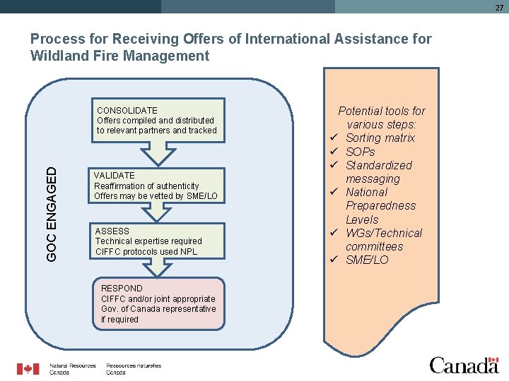 27 Process for Receiving Offers of International Assistance for Wildland Fire Management GOC ENGAGED