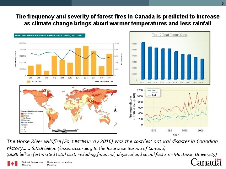 6 The frequency and severity of forest fires in Canada is predicted to increase