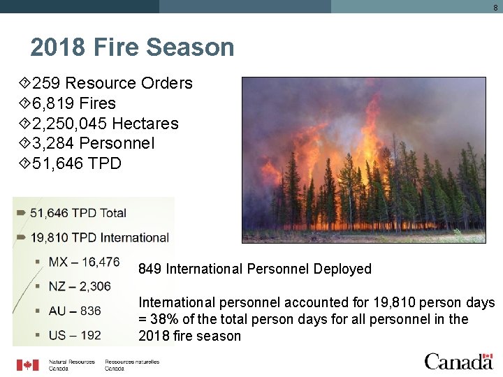 8 2018 Fire Season 259 Resource Orders 6, 819 Fires 2, 250, 045 Hectares