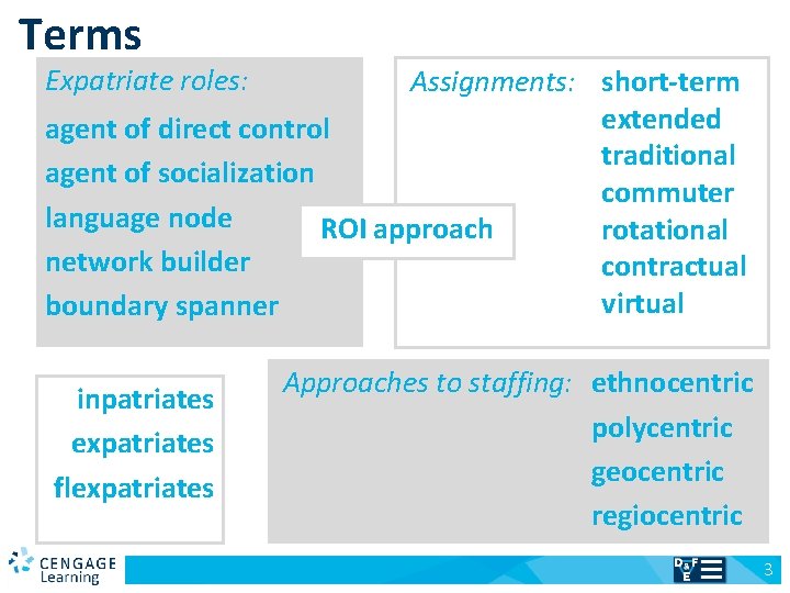 Terms Expatriate roles: Assignments: short-term extended agent of direct control traditional agent of socialization