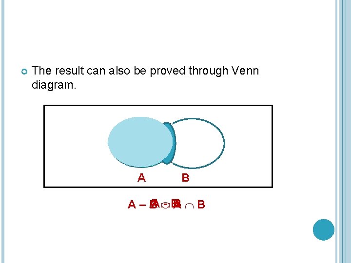  The result can also be proved through Venn diagram. A B A -B