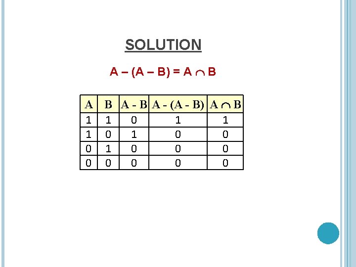 SOLUTION A – (A – B) = A B A - (A - B)