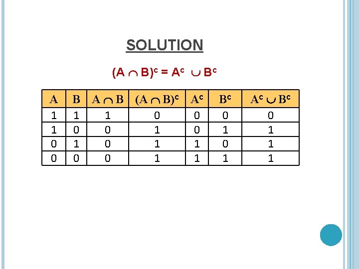 SOLUTION (A B)c = Ac Bc A 1 1 0 0 B A B